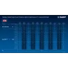 ЗУБР Power PRO, 20 В, 4.0 А·ч, аккумулятор LMS, ПРОФЕССИОНАЛ (BP-P-20-4)
