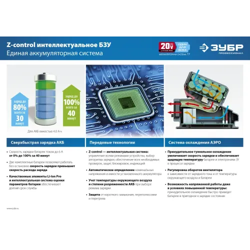 ЗУБР T7, 20 В, 4.0 А·ч, аккумуляторная батарея, Профессионал (ST7-20-4)