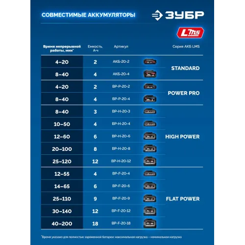 ЗУБР 20 В, 190 Н·м, 2 АКБ LMS (2 А·ч), бесщеточный ударный винтоверт, кейс, ПРОФЕССИОНАЛ (GVB-190-22)