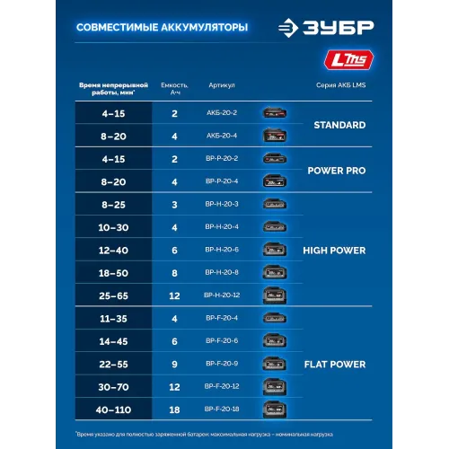 ЗУБР 20 В, d82 мм, без АКБ (LMS), редукторная мини-УШМ с доп. основанием, Профессионал (AB-80-700R)