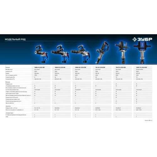 ЗУБР 12 Дж, 1350 Вт, АВТ, отбойный молоток SDS-Max, Профессионал (ЗММ-12-1350 ВК)