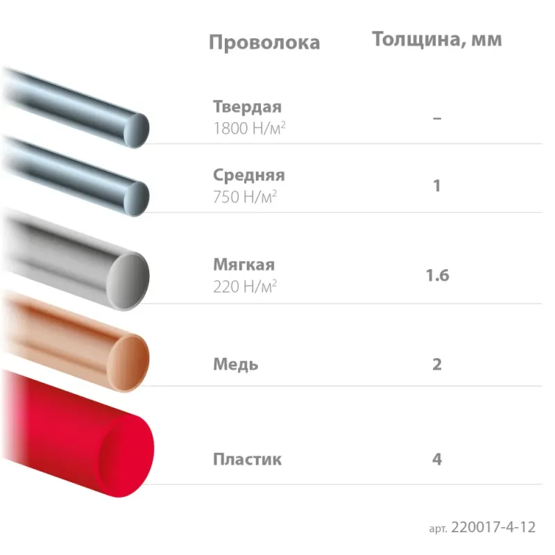 KRAFTOOL Slim, 125 мм, прецизионные бокорезы (220017-4-12)