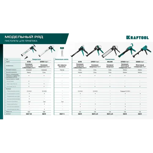 KRAFTOOL Bulldog 320 мл, скелетный пистолет для герметика (06673)