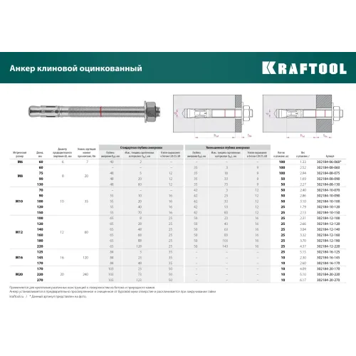 KRAFTOOL ETA Опция 7, М10 х 150, 25 шт, клиновой анкер (302184-10-150)
