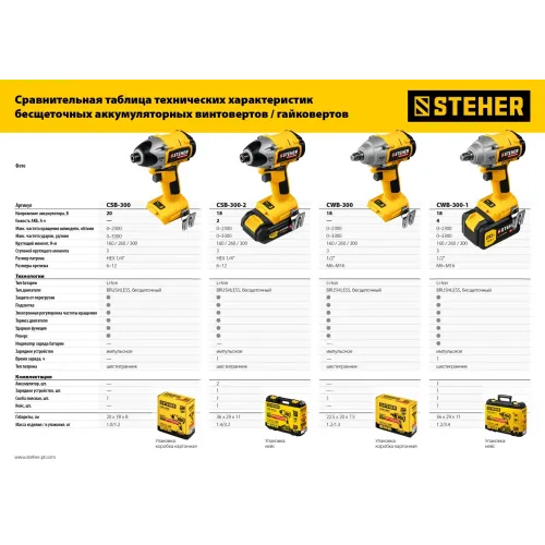 STEHER V1, 20 В, 300 Н·м, без АКБ, бесщеточный винтоверт (CSB-300)