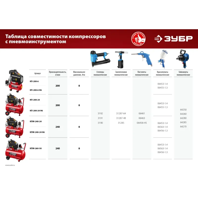 ЗУБР 200 л/мин, 6 л, 1500 Вт, 6 предметов, безмасляный компрессор (КП-200-6 Н6)