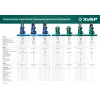 ЗУБР 240 Атм, 3300 Вт, мойка высокого давления, пистолет МИГ-280, Профессионал (АВД-П240)
