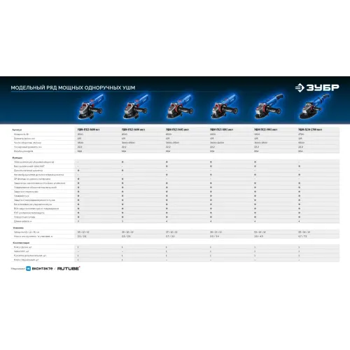 ЗУБР 1600 Вт, d125 мм, УШМ, Профессионал (УШМ-П125-1600 пст)