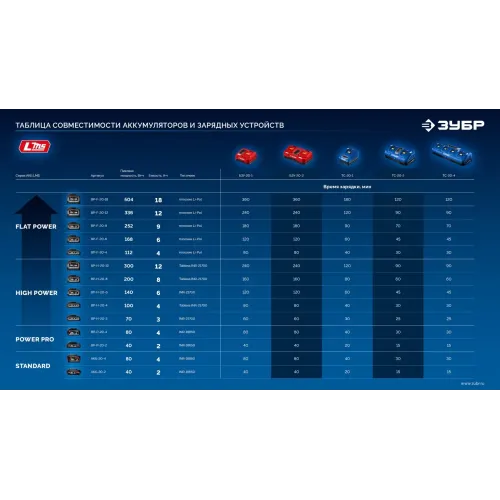 ЗУБР High Power, 20 В, 4.0 А·ч, аккумулятор LMS, ПРОФЕССИОНАЛ (BP-H-20-4)