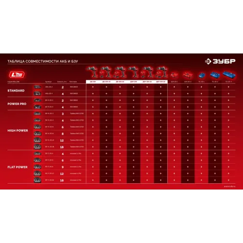 ЗУБР 20 В, 165 Н·м, 1 АКБ LMS (2 А·ч), бесщеточная дрель-шуруповерт (ДБ-165-21)
