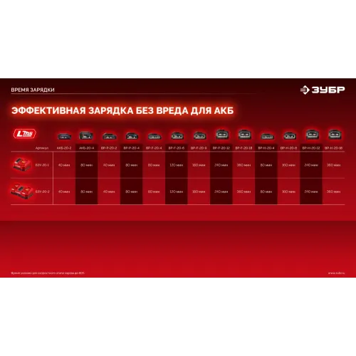 ЗУБР 20 В, 180 Н·м, без АКБ (LMS), бесщеточный ударный винтоверт (ВБУ-180)