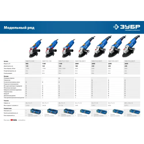 ЗУБР 1100 Вт, d125 мм, УШМ, регулировка оборотов, Профессионал (УШМ-П125-1100 Э)
