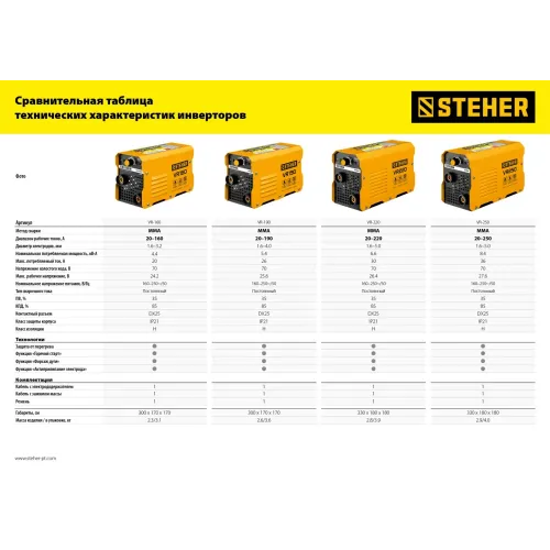 STEHER ММА, 250 А, сварочный аппарат инверторный, макс. электрод Ø 5.0 мм (VR-250)