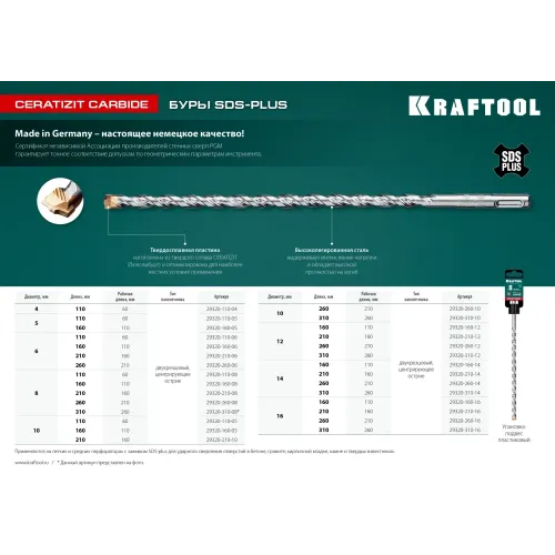 KRAFTOOL Ceratizit Carbide, 6 х 110 мм, SDS-plus бур (29320-110-06)