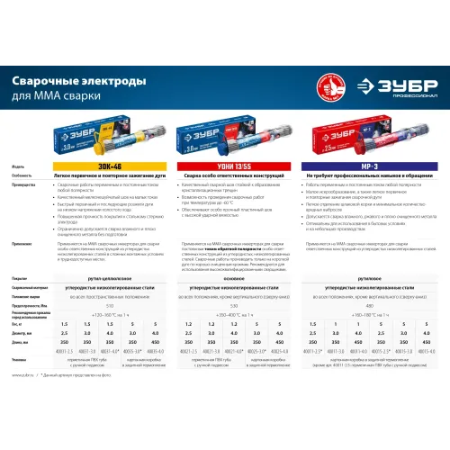 ЗУБР Д 3.0 х 350 мм, 1 кг в коробке, МР-3 рутиловый, электрод сварочный (40011-3.0)