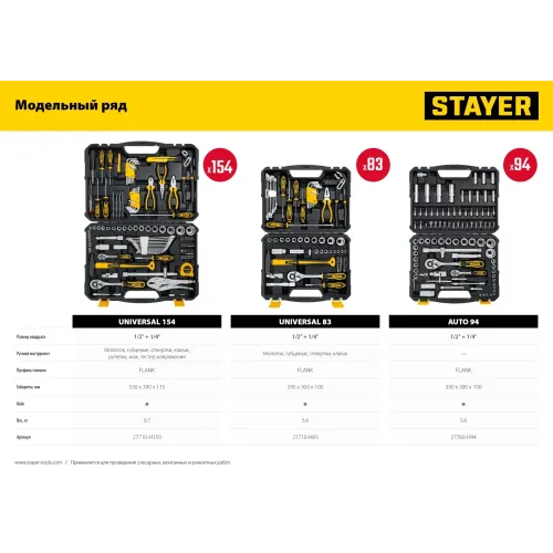 STAYER AUTO 94, 94 предм., (1/2″+1/4″), универсальный набор инструмента, Professional (27760-H94)
