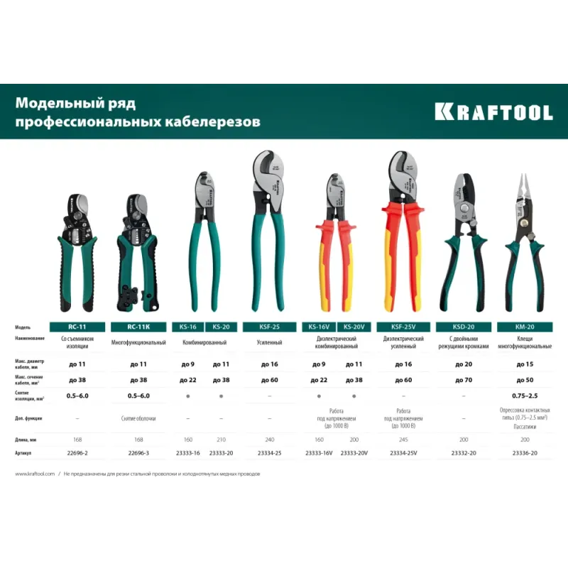 KRAFTOOL KS-20, d 11мм, 200мм, кабелерез (23333-20)
