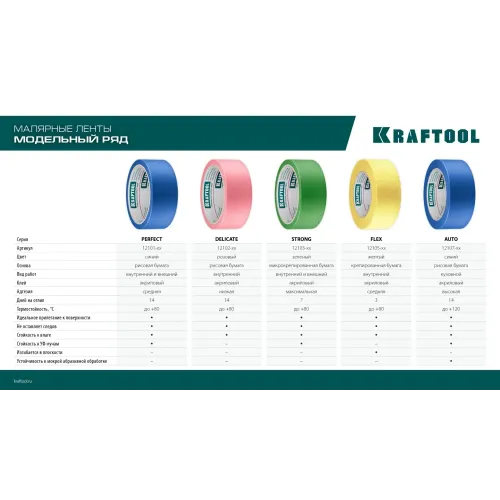 KRAFTOOL #500 Flex 38 мм х 30 м, для изогнутых линий, малярная лента (12105-38)