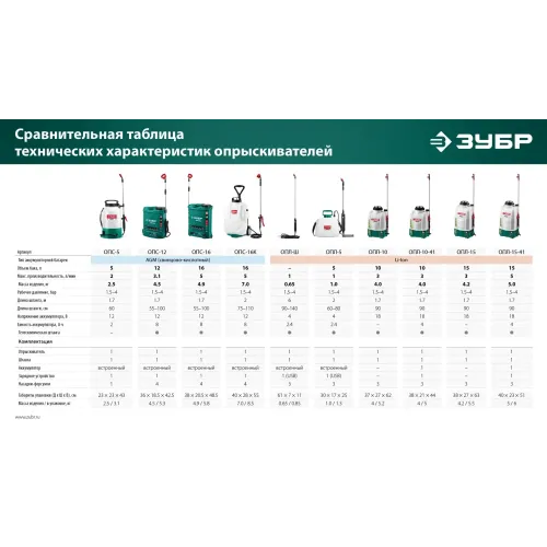 ЗУБР без бака, аккумуляторный опрыскиватель (ОПЛ-Ш)