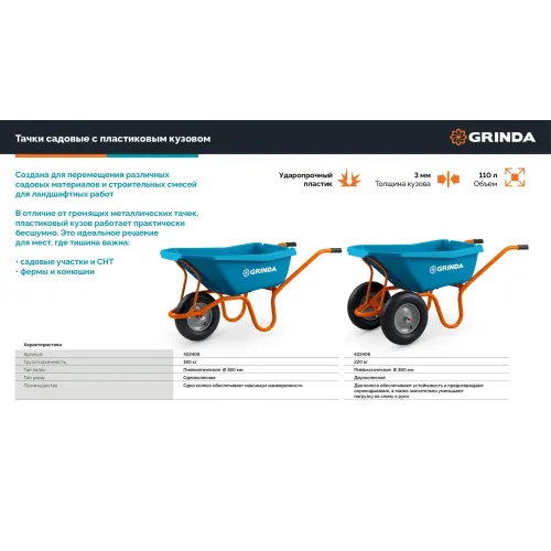 GRINDA GP-21, ударопрочный пластиковый кузов, 110 л, 180 кг, одноколесная, пневматическое колесо, тачка садовая PROLine (422408)