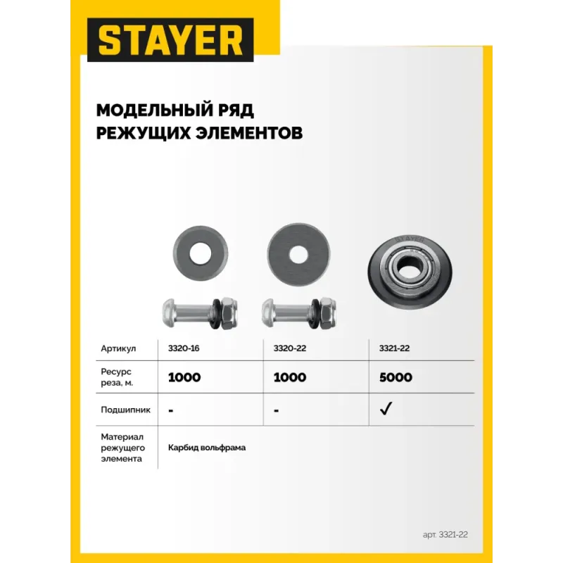STAYER 22х6х6 мм, на подшипнике, режущий ролик для ручных плиткорезов (3321-22)