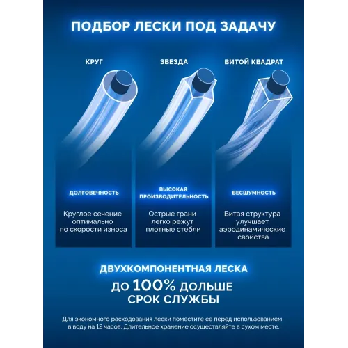 ЗУБР ВИТОЙ КВАДРАТ с сердечником, 3.0 мм, 15 м, леска для триммера, Профессионал (71031-3.0)