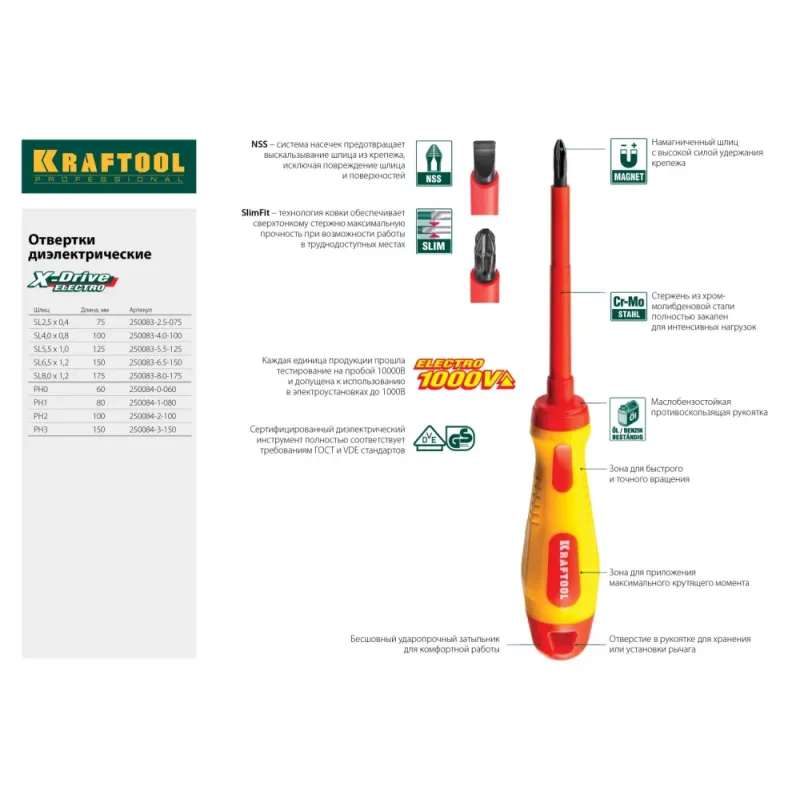 KRAFTOOL PH0 х 60 мм, высоковольтная отвертка (250084-0-060)