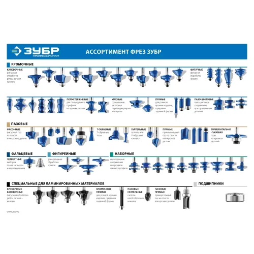 ЗУБР 12.7 x 25 мм, хвостовик 8 мм, фреза кромочная с нижним подшипником, Профессионал (28727-12.7-25)