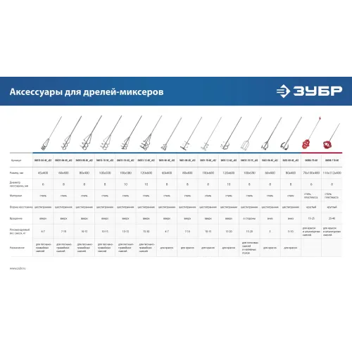 ЗУБР 1200 Вт, 16 мм, дрель-миксер, Профессионал (ЗДМ-1200 РММ2)