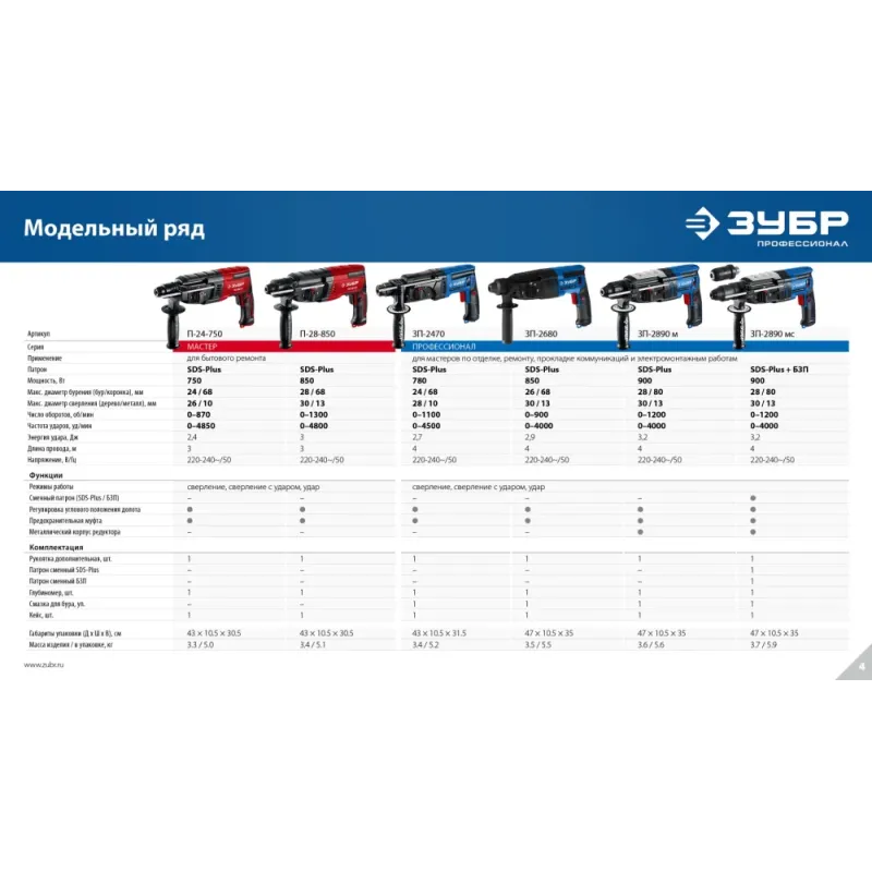 ЗУБР 26 мм, 850 Вт, перфоратор SDS Plus, Профессионал (ЗП-2680)