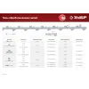 ЗУБР d 145 мм, 230 Вт, заточной станок для пильных цепей (СЦ-300)