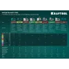 KRAFTOOL GRAND-140, тип 140 (G/11/57) 20GA (6 - 14 мм)/300 (16), алюминиевый рессорный степлер (3194)