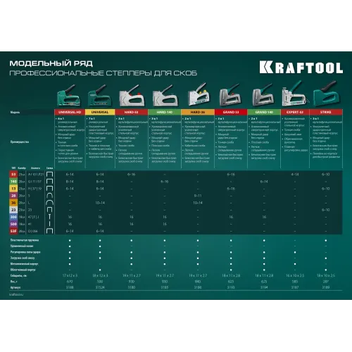 KRAFTOOL GRAND-140, тип 140 (G/11/57) 20GA (6 - 14 мм)/300 (16), алюминиевый рессорный степлер (3194)