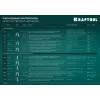 KRAFTOOL GRAND-140, тип 140 (G/11/57) 20GA (6 - 14 мм)/300 (16), алюминиевый рессорный степлер (3194)