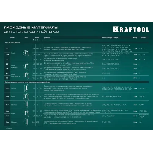 KRAFTOOL GRAND-140, тип 140 (G/11/57) 20GA (6 - 14 мм)/300 (16), алюминиевый рессорный степлер (3194)