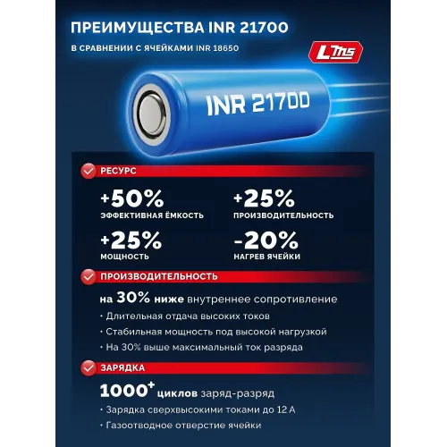ЗУБР High Power, 20 В, 6.0 А·ч, аккумулятор LMS, ПРОФЕССИОНАЛ (BP-H-20-6)