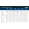 ЗУБР 1600 Вт, d125 мм, УШМ, регулировка оборотов, Профессионал (УШМ-П125-1600 эпст)
