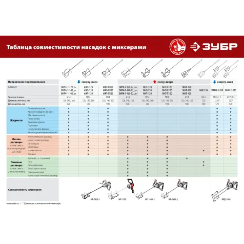 ЗУБР М14, d120 мм, насадка-миксер для тяжелых растворов ″снизу-вверх″ (МНТ-120)