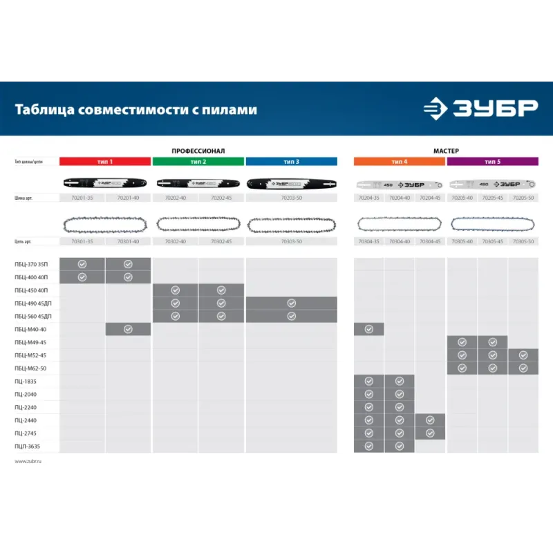 ЗУБР тип 1, шаг 3/8″, паз 1.3 мм, 53 звена, цепь для бензопил, Профессионал (70301-35)