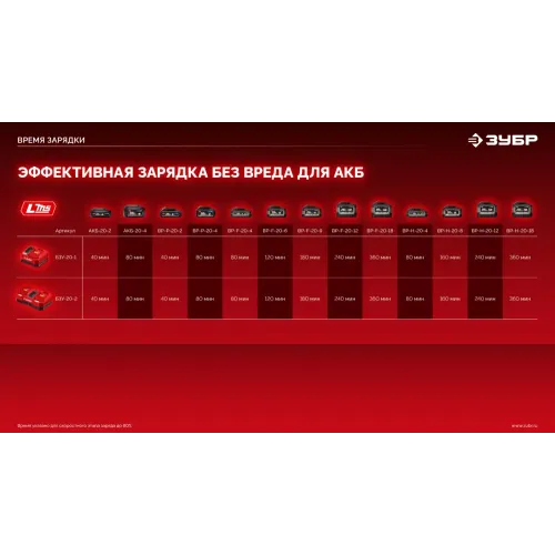 ЗУБР 20 В, 4.0 А·ч, аккумулятор LMS (АКБ-20-4)
