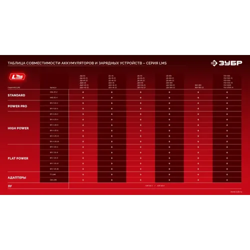 ЗУБР 20 В, 4.0 А·ч, аккумулятор LMS (АКБ-20-4)