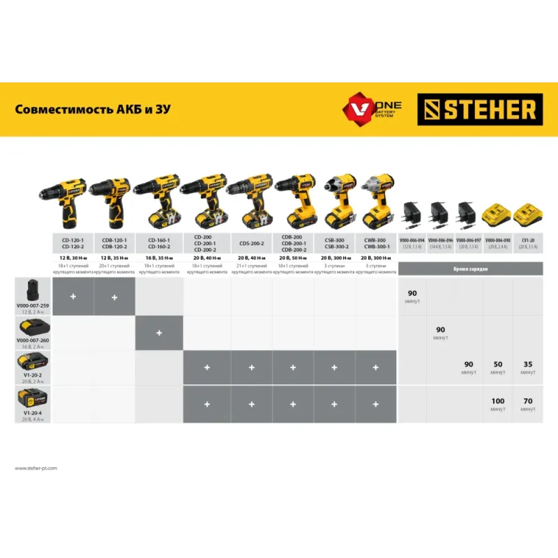 STEHER V1, 20 В, 4.0 А·ч, аккумуляторная батарея (V1-20-4)