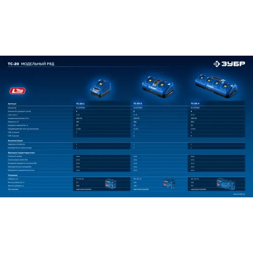 ЗУБР Turbo CHARGE, 20 В, 2 порта, 2 х 9 А, зарядное устройство для LMS АКБ, ПРОФЕССИОНАЛ (TC-20-2)