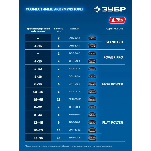 ЗУБР 20 В, 1000 Н·м, без АКБ (LMS), бесщеточный ударный гайковерт, ПРОФЕССИОНАЛ (GB-1000)