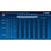 ЗУБР 20 В, 1000 Н·м, без АКБ (LMS), бесщеточный ударный гайковерт, ПРОФЕССИОНАЛ (GB-1000)