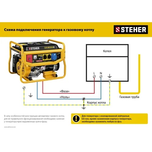 STEHER 7000 Вт, бензиновый генератор с электростартером (GS-8000E)