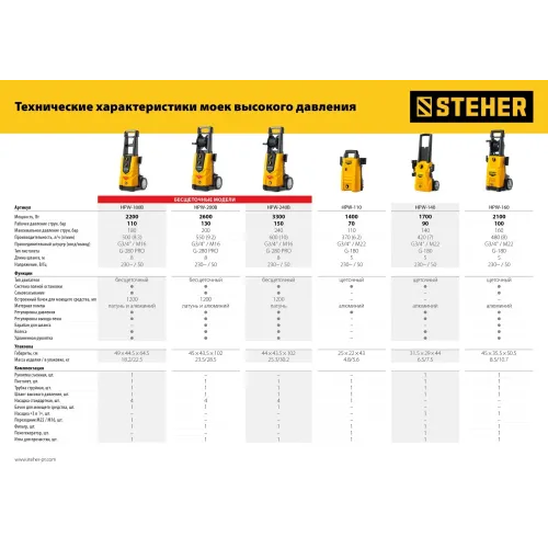 STEHER 200 Атм, 2600 Вт, мойка высокого давления, пистолет G-280 PRO (HPW-200B)