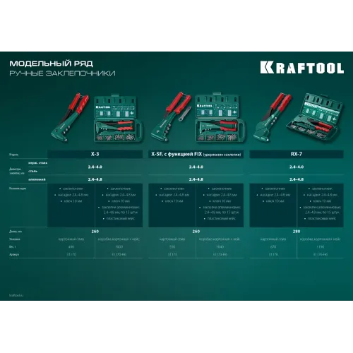 KRAFTOOL X-5F, 2.4 - 4.8 мм, 260 мм, удержание заклепки, литой заклепочник в кейсе (31173-H6)