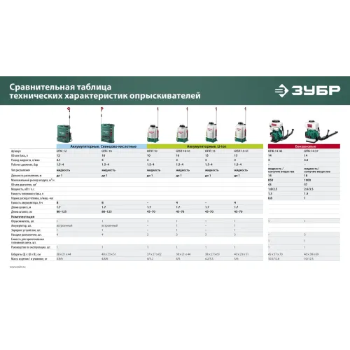ЗУБР 14 л, 3.5 л.с, бензиновый опрыскиватель (ОПБ-14-57)