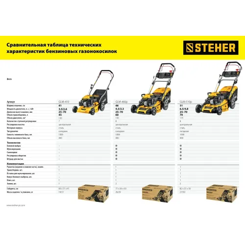 STEHER 460 мм, 4.5 л.с., бензиновая самоходная газонокосилка (GLM-460p)